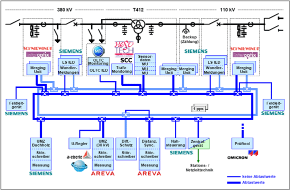 IEC 61850